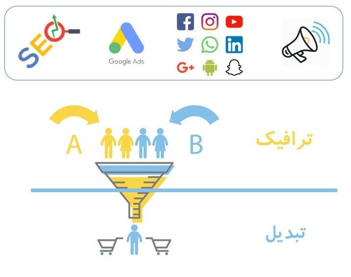 افزایش ترافیک و بهبود نرخ تبدیل