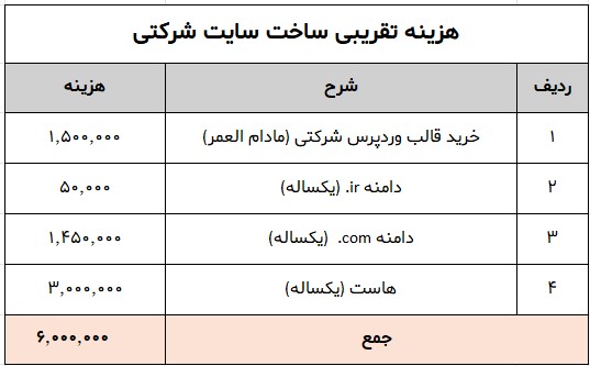 هزینه تقریبی ساخت سایت شرکتی 