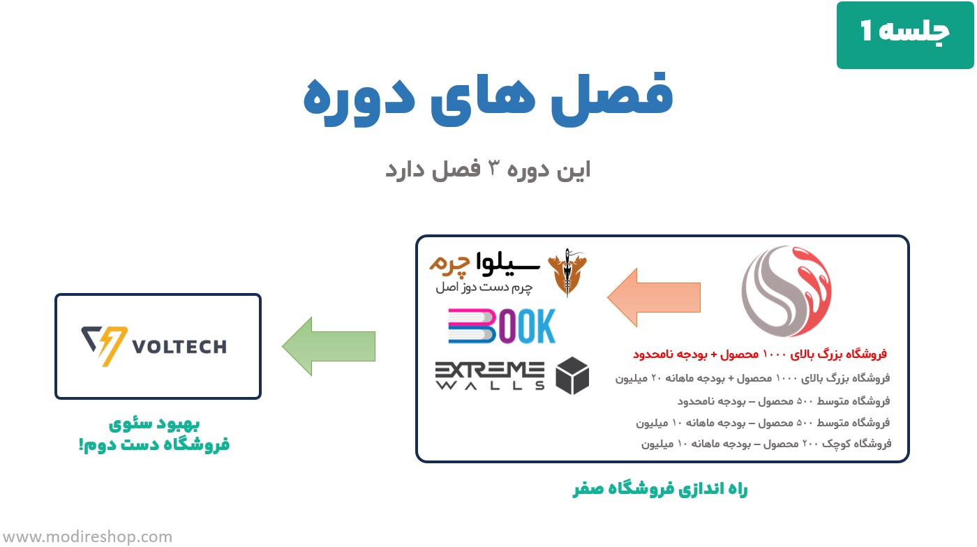 جلسه 1