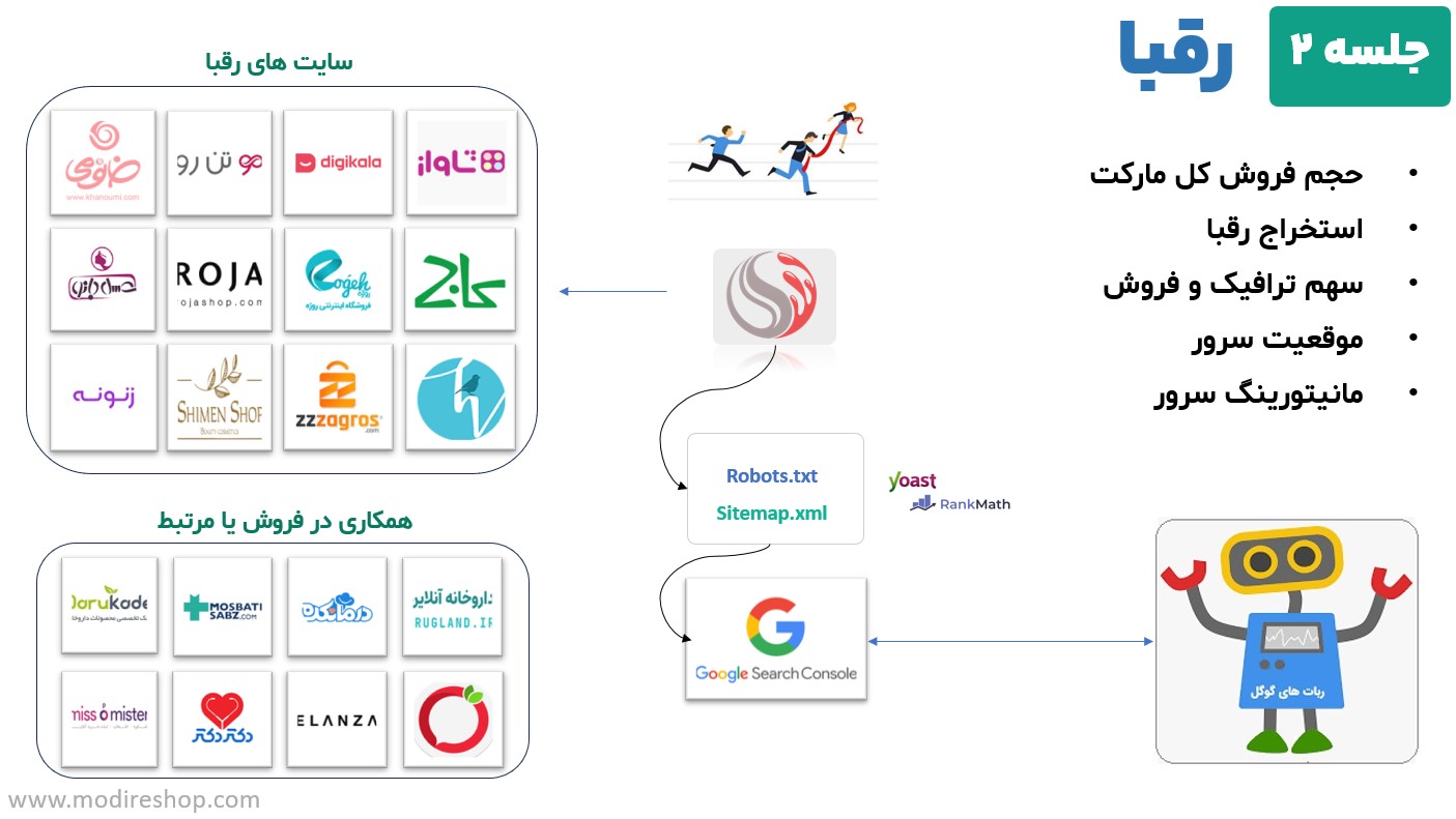 جلسه 2