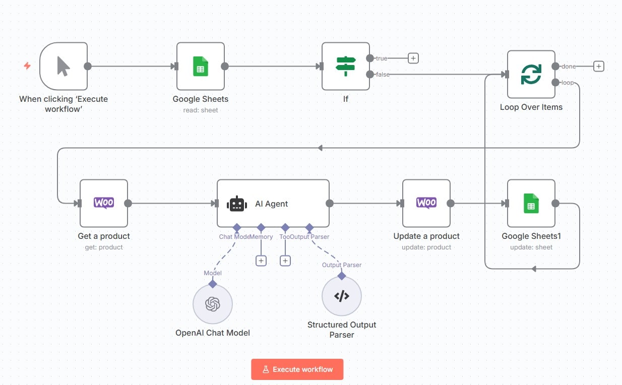 n8n چیست و چرا برای مدیریت فروشگاه‌های آنلاین عالی است
